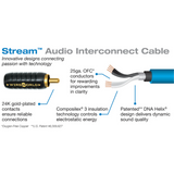 Cable 2 RCA a 2 RCA | 2.0 Metros | Interconector | WireWorld Stream - PrimeAudio