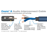 Cable 2 RCA a 2 RCA | 0.5 Metros | Interconector | WireWorld Oasis 8 - PrimeAudio